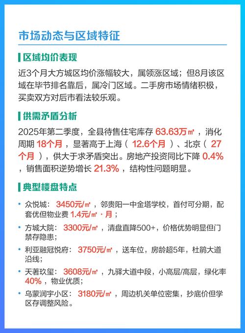 大方县的房价