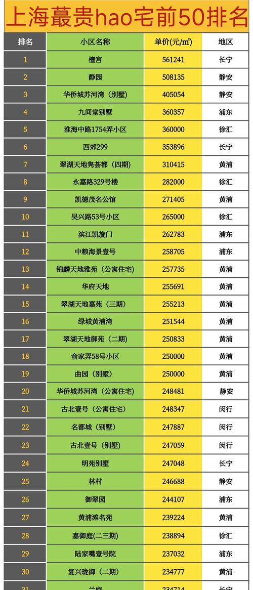 上海房价最贵的地段