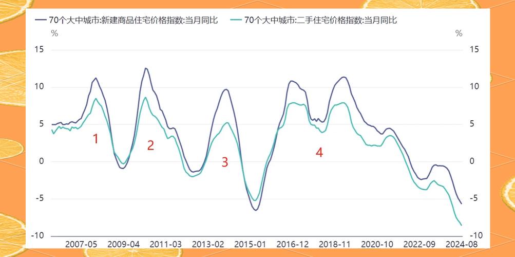 目前全国房价走势