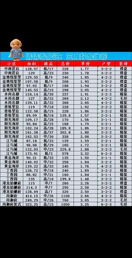 上虞城北新楼盘价格
