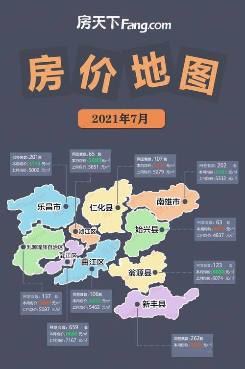 乐昌市的房价