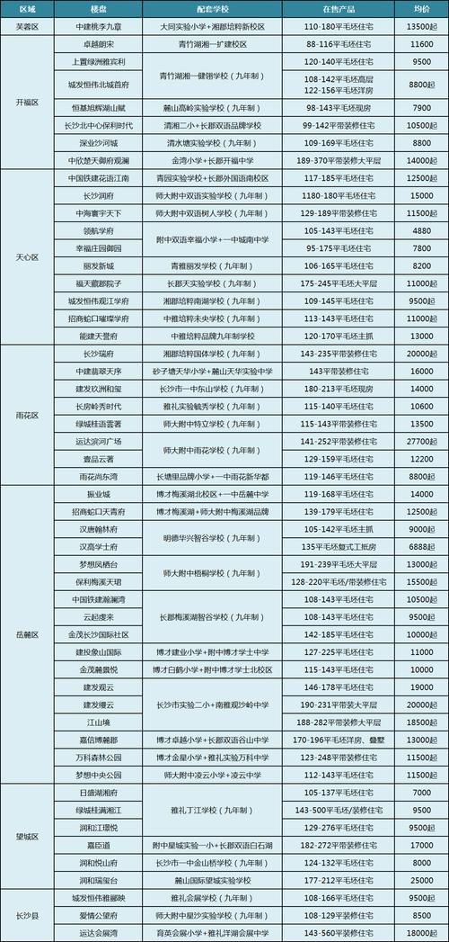 长沙橘子洲头房价