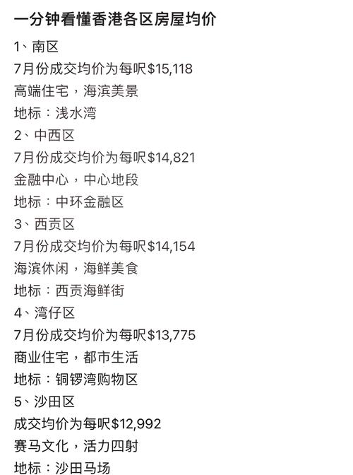 香港100平米房价