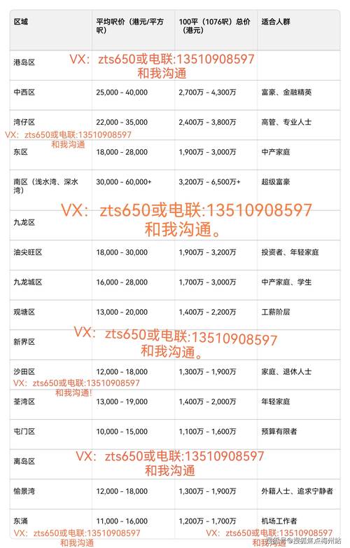 香港100平米房价