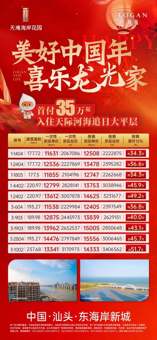 汕头新房在售楼盘价格