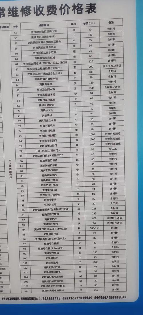 租房煤气怎么加