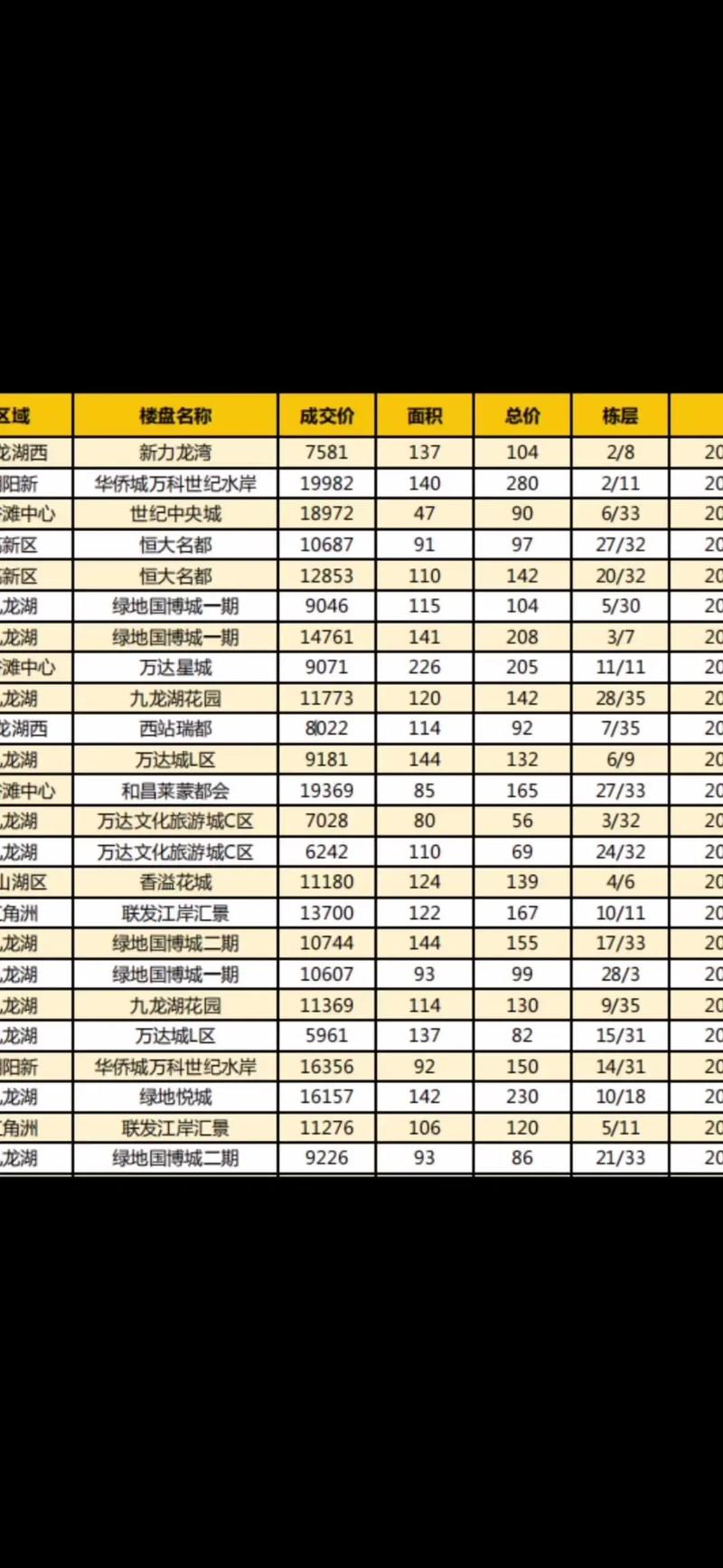 江西东乡最新楼盘价