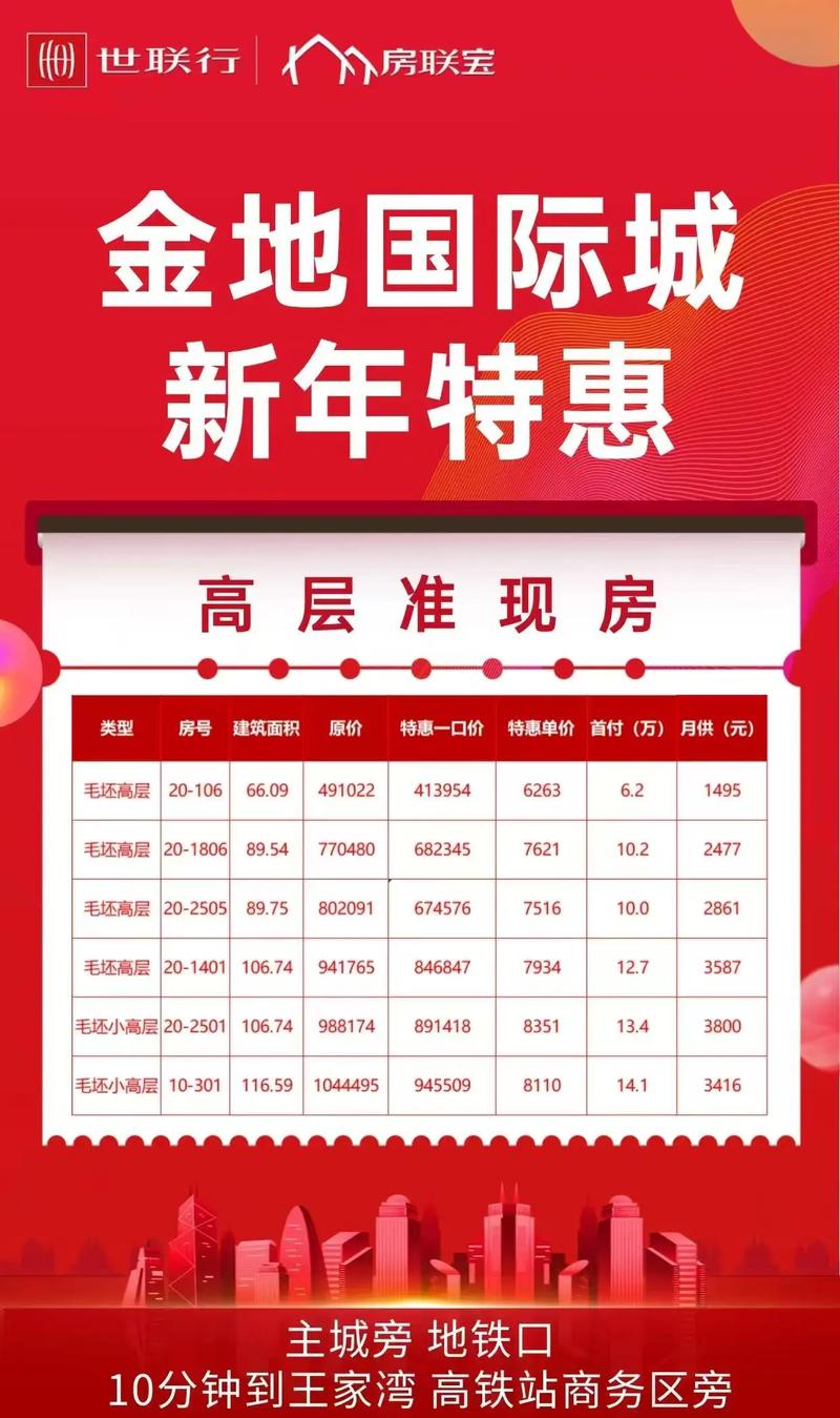 金地广场房价