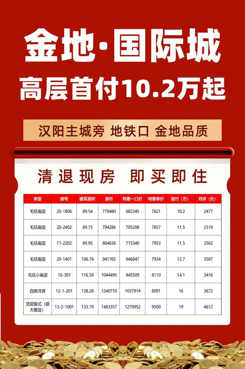 金地广场房价