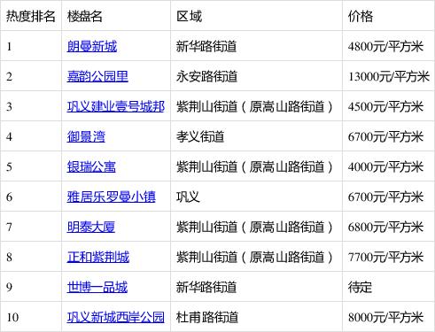 巩义朗曼新城房价