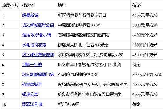 巩义朗曼新城房价