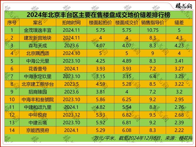 福贸花园房价