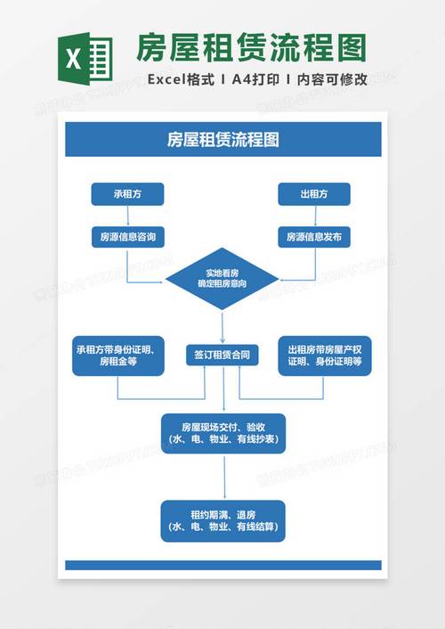 租房怎么退订金