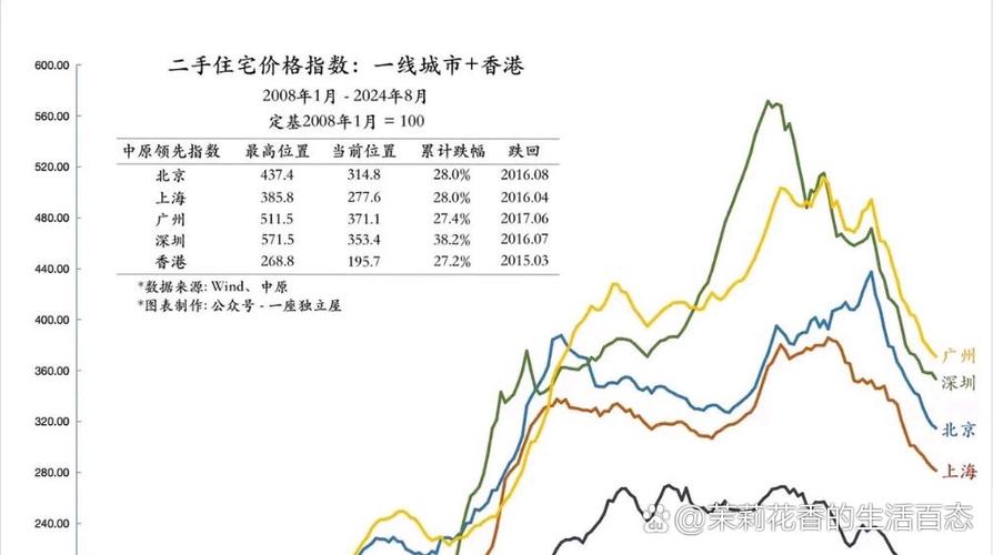 08房价下跌
