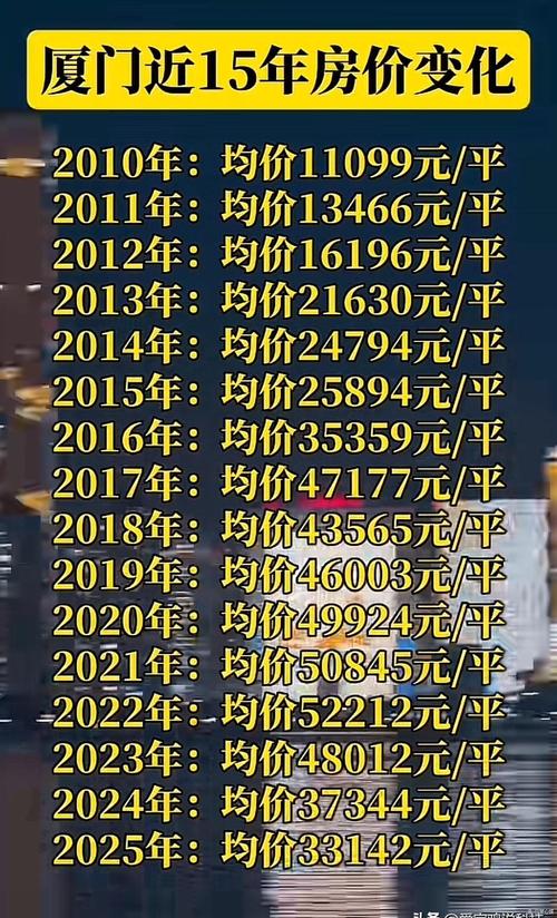 99年房价