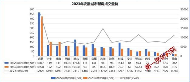 池州最新房价