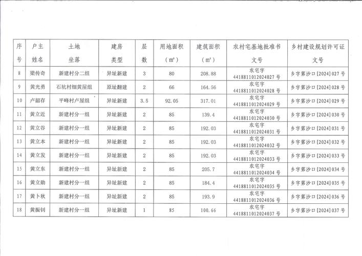 力鸿花园邮编
