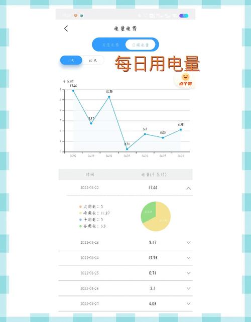 怎么查租房用电