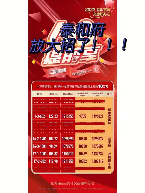 泰和最新房价