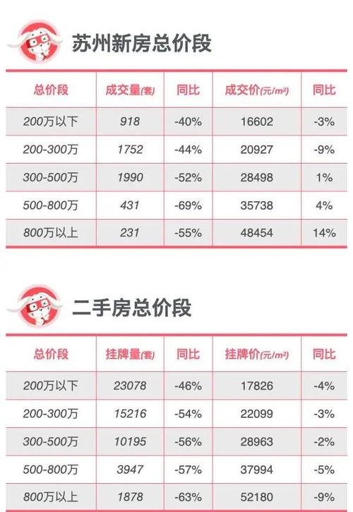 苏州房价走势2016
