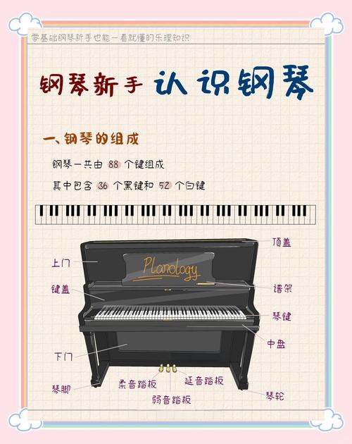 租房怎么学钢琴