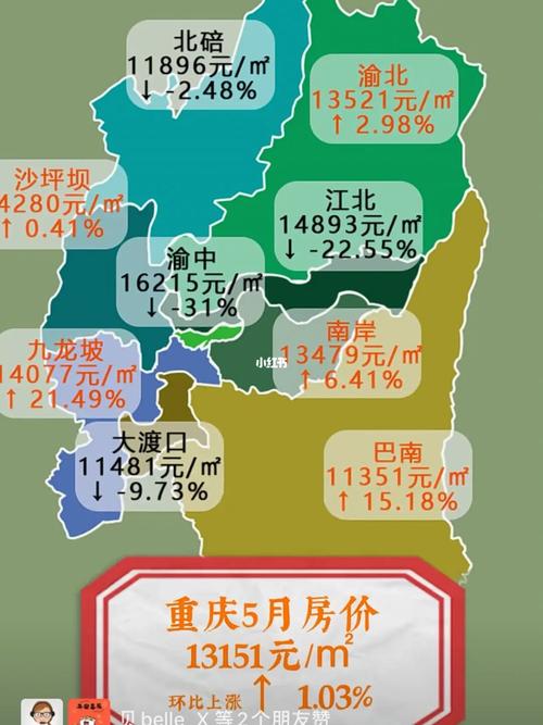 重庆目前的房价