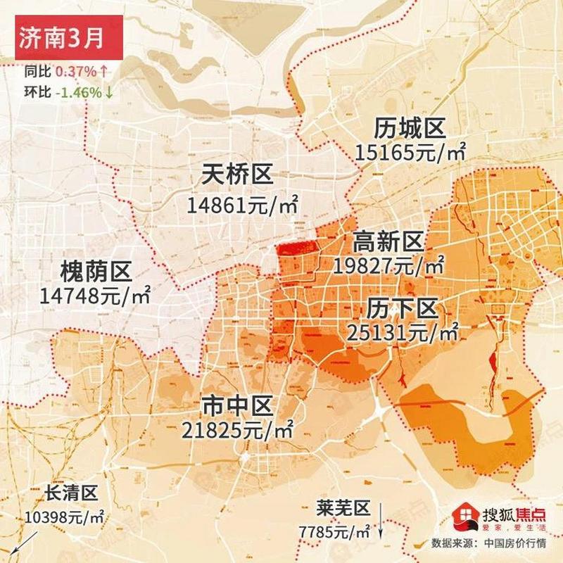 济南现在的房价