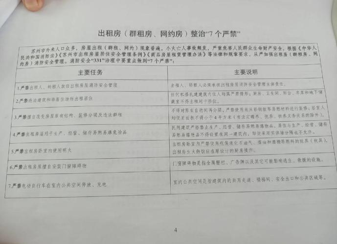 租房违建怎么投诉