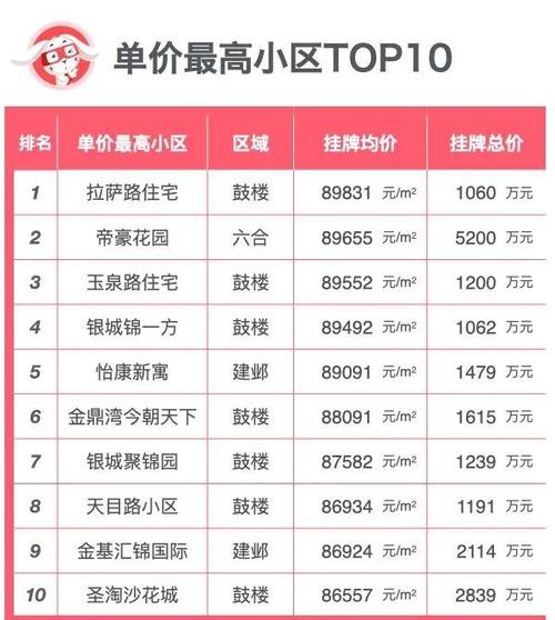 南京高家冲房价