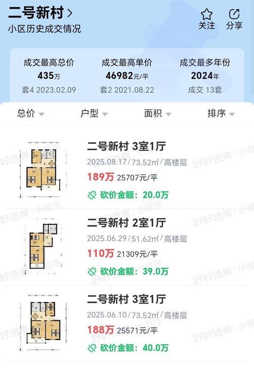 南京高家冲房价