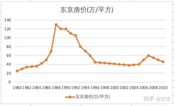 南山房价走势