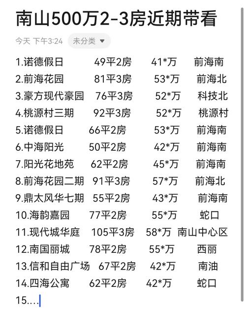 南山房价走势