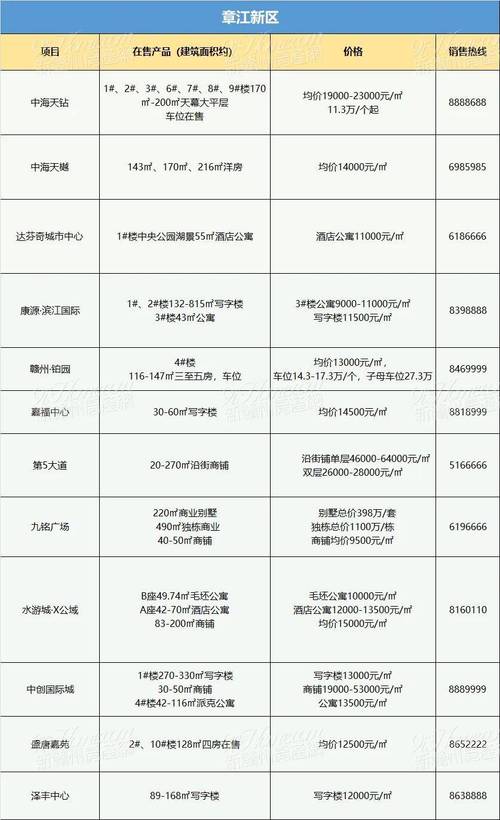赣州新楼盘开盘信息网