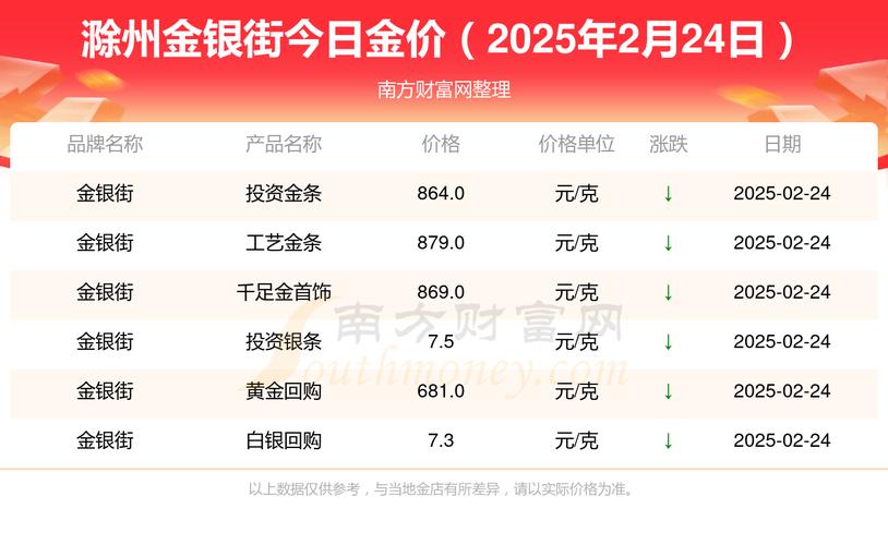 滁州最新楼盘价格表
