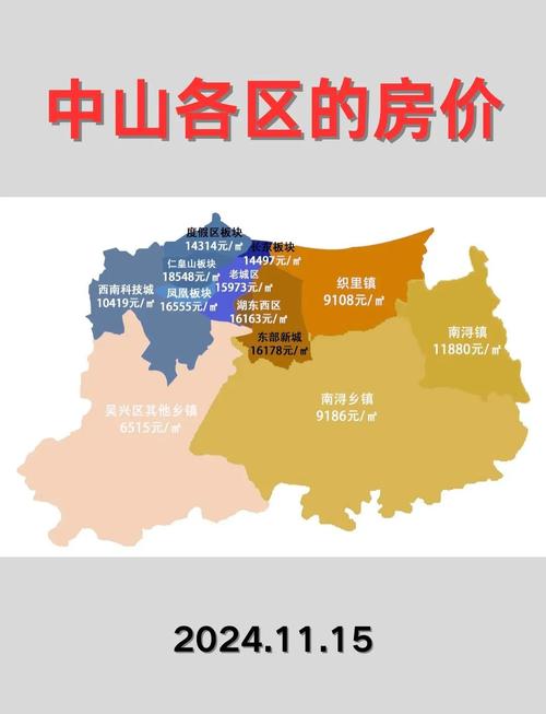 中山各镇房价