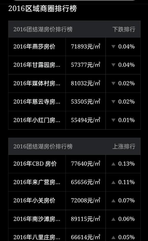 湟中县房价