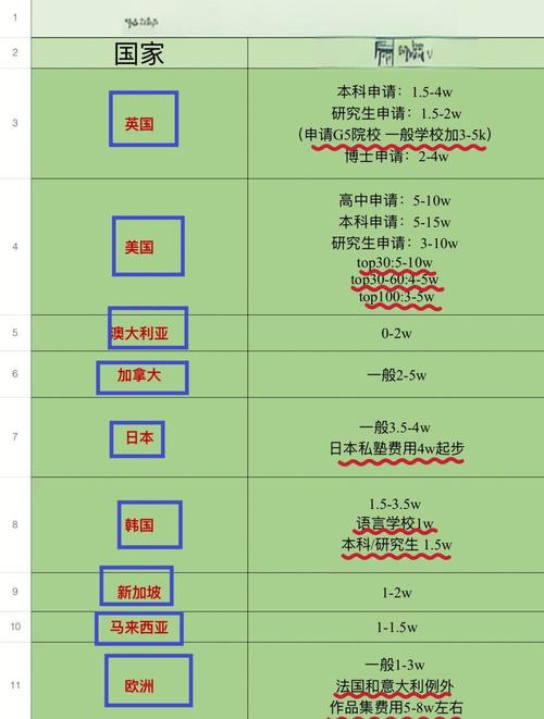 各国房价对比