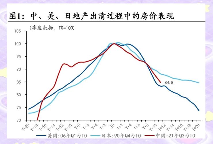 各国房价对比