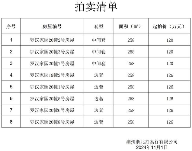 诸暨银湖花园价格