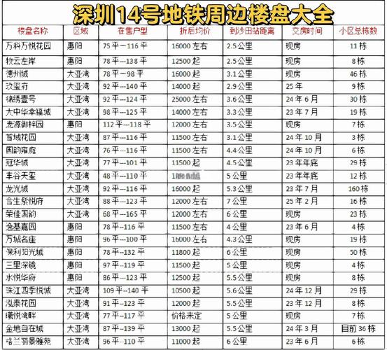 沙市最新房价