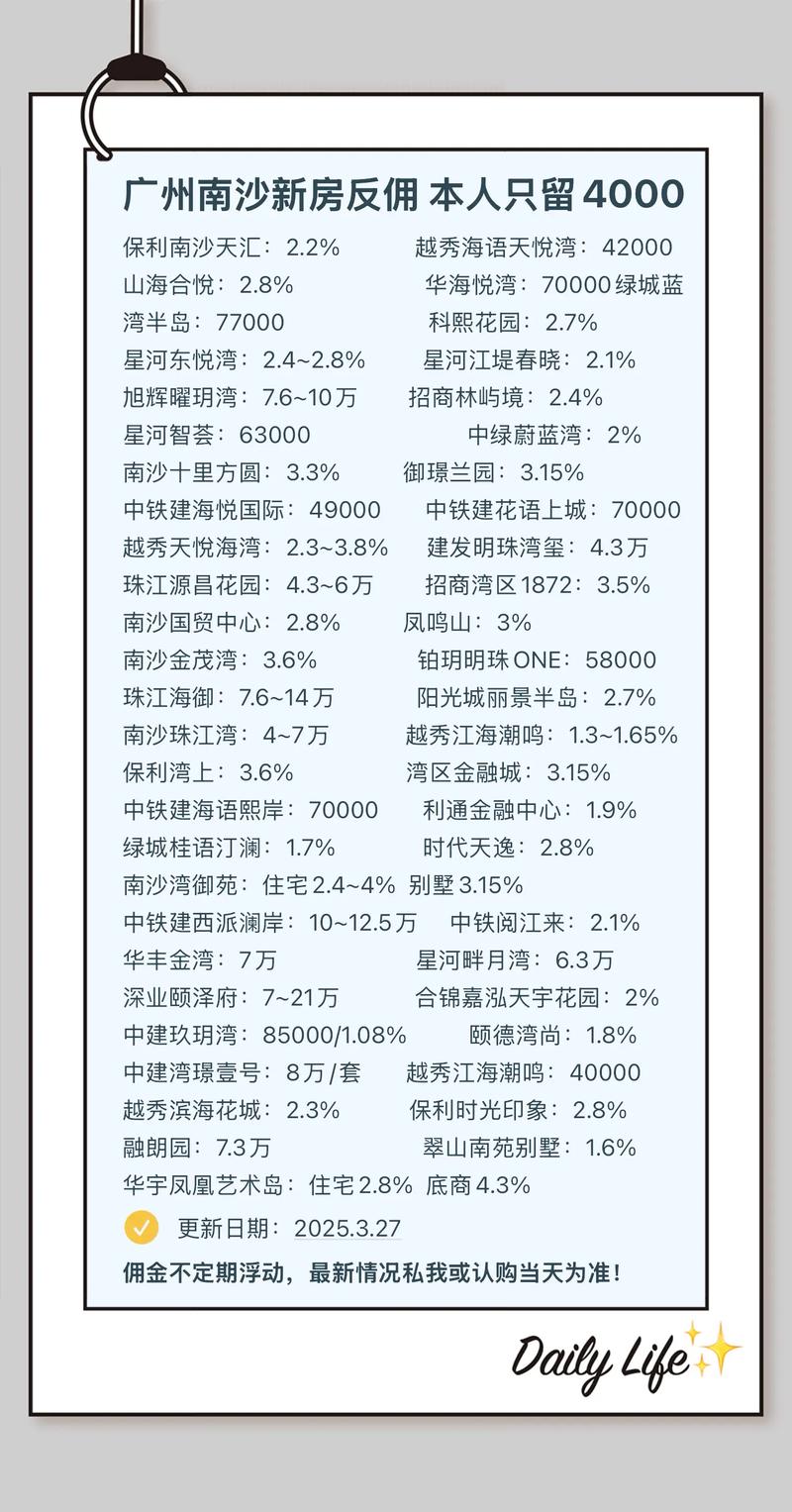 沙市最新房价