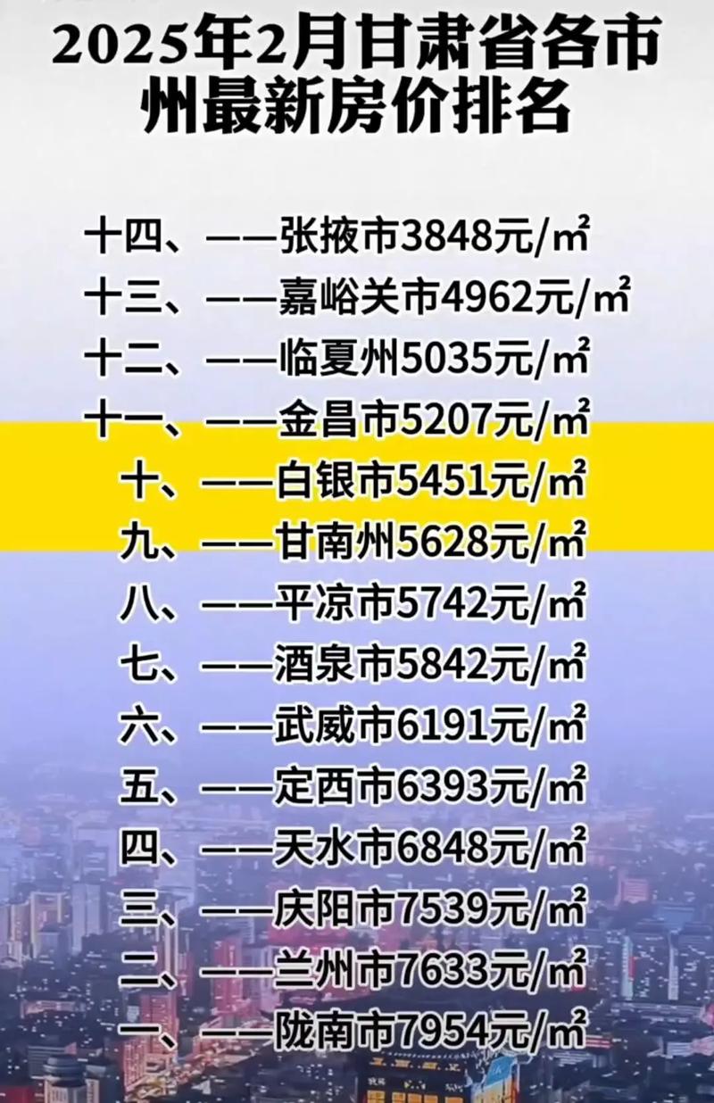 天水秦州房价
