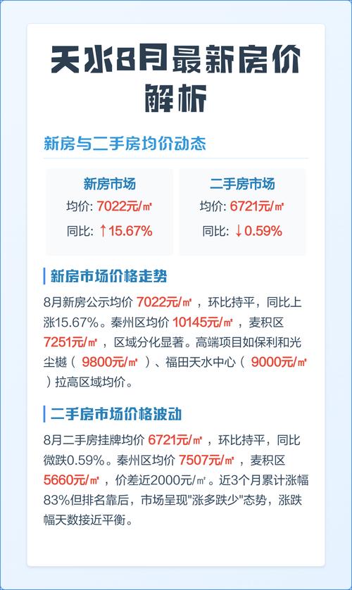 天水秦州房价