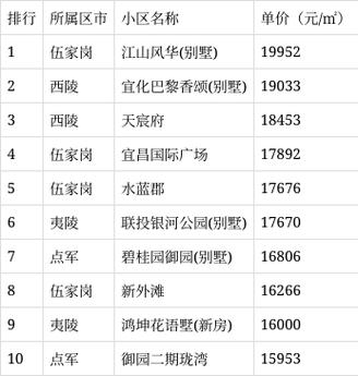 宜昌夷陵房价