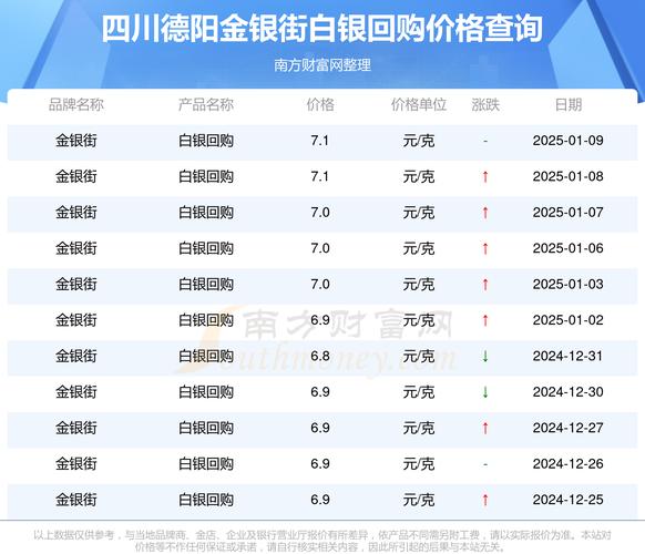 金银潭的房价