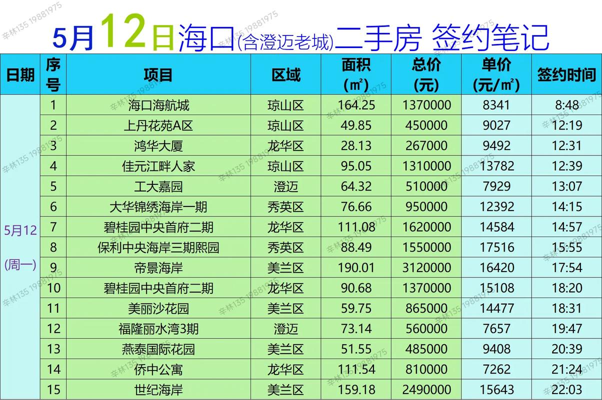 海南农场房价