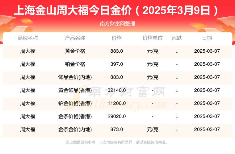 金山房价多少