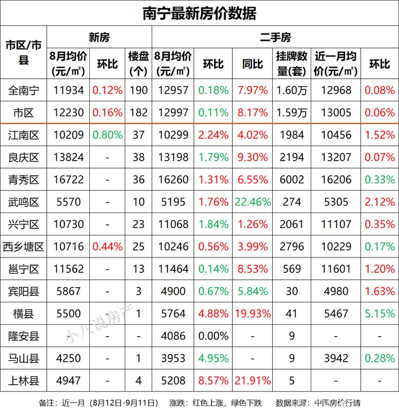 武鸣最新房价最新楼盘