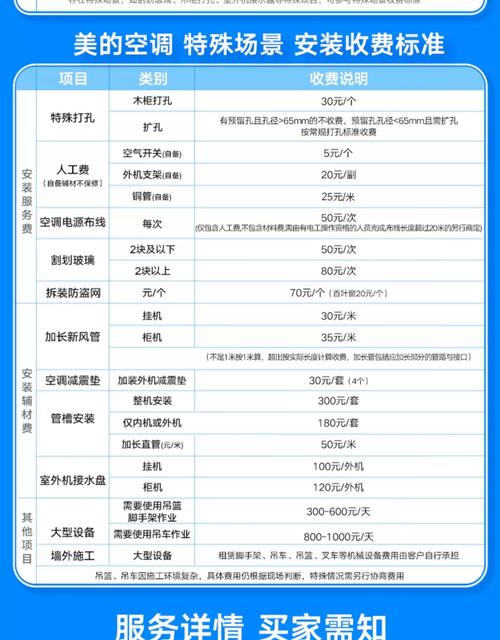 租房空调怎么算