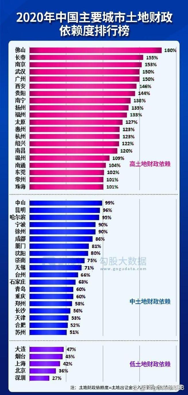 武汉房价走势2012
